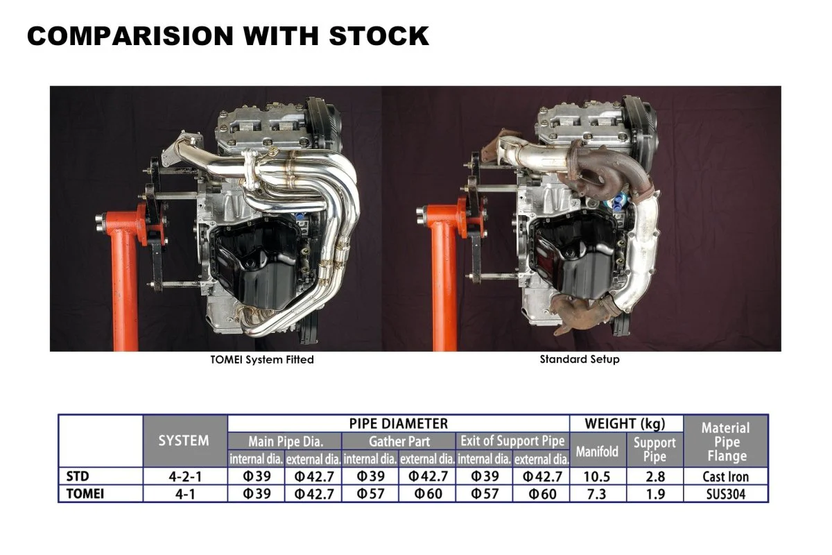 Tomei Unequal Length Exhaust Manifold 2002-2014 WRX / 2004-2021 STI / 2005-2009 LGT / 2005-2008 FXT - Image 8